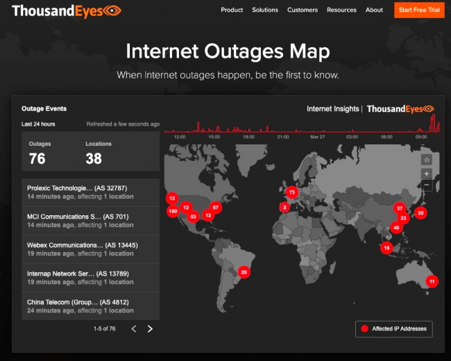 （図1 Global Internet Outages Map）