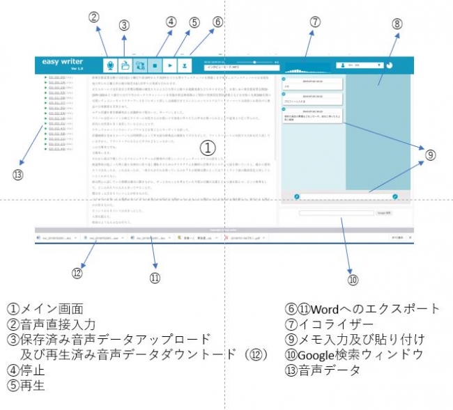 Ai文字起こしサービス Easy Writer に マンパワーによる翌日納品の高精度文字起こしサービスが加わりました インディー