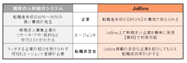 JoBins比較表