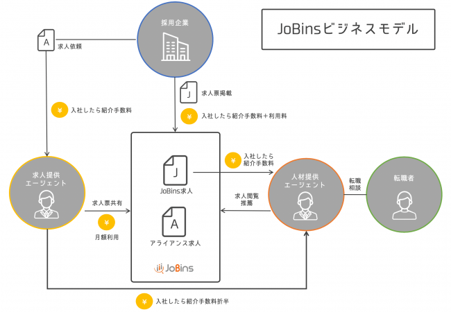 JoBins_ビジネスモデル