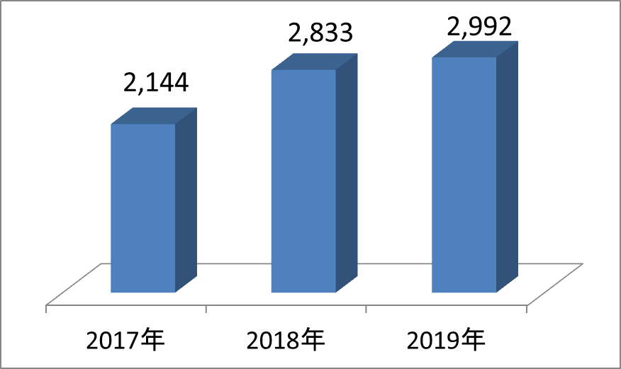 相続診断士 合格者4万人突破 一般社団法人 相続診断協会のプレスリリース