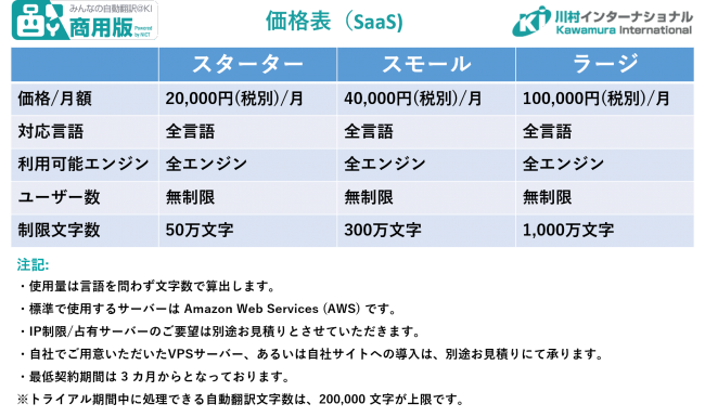 誤訳 訳抜けを約30 低減 最新モデルを搭載した みんなの自動翻訳 Ki 商用版 バージョン4 0を提供開始 株式会社川村インターナショナルの プレスリリース