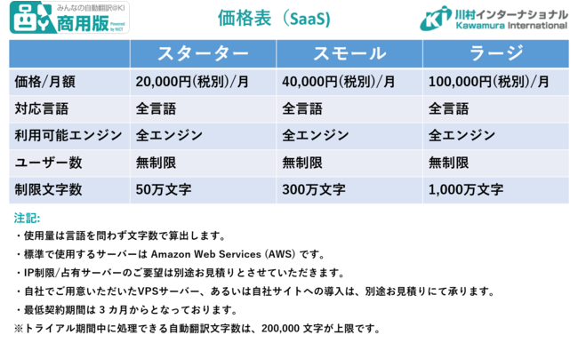 みんなの自動翻訳＠KI（商用版）価格表（SaaS)