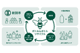 JEPLAN、北海道紋別市と地域循環共生圏推進に関する連携協定を締結