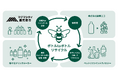JEPLAN、鹿児島県鹿児島市と「循環型社会の構築に向けた連携協定」を締結