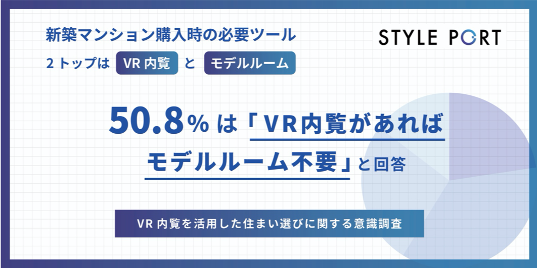 新築マンション購入時の必要ツール2トップはvr内覧とモデルルーム 株式会社スタイルポートのプレスリリース