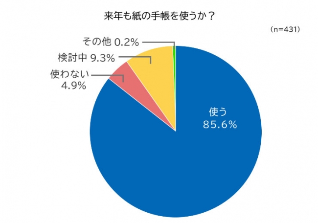 図6