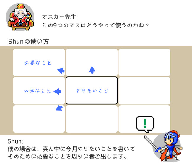 9マスの使い方例。ECサイト上では対話型で商品説明が行われている