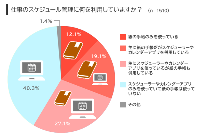 図１