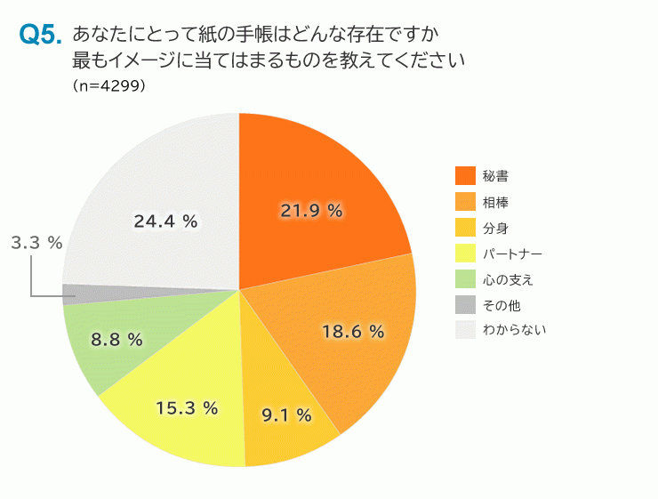 図6