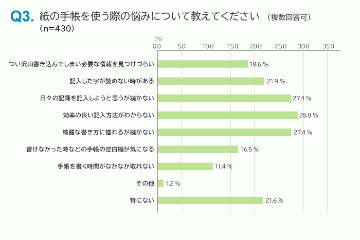 図4