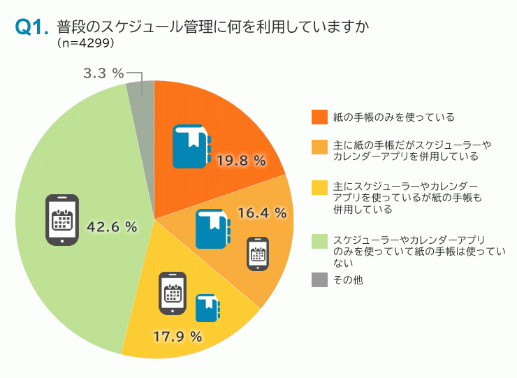 図１