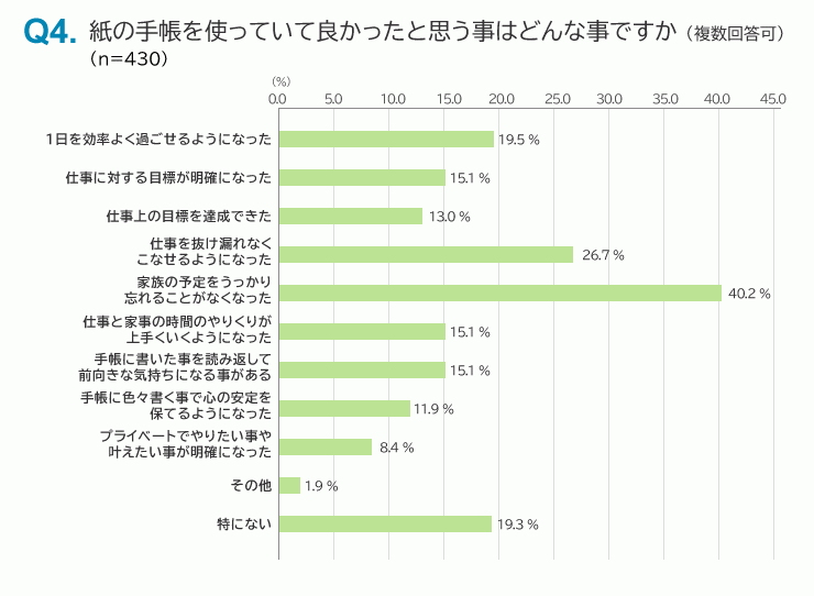 図5