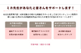 大好評につき2次募集開始!育児専門家・伊藤美佳による新プログラム「ミカ先生!!うちの子どうですか!?」体験セミナーの受講枠を拡大