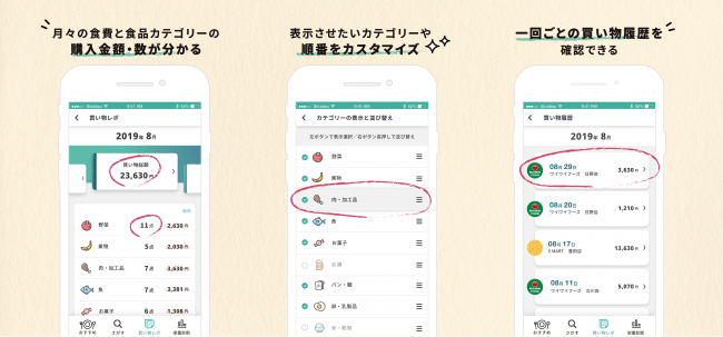 記録づけ不要 栄養素を自動測定するアプリ Siru 新機能追加 購入食材を自動で仕分け 買い物バランス を一目で把握 シルタス株式会社のプレスリリース
