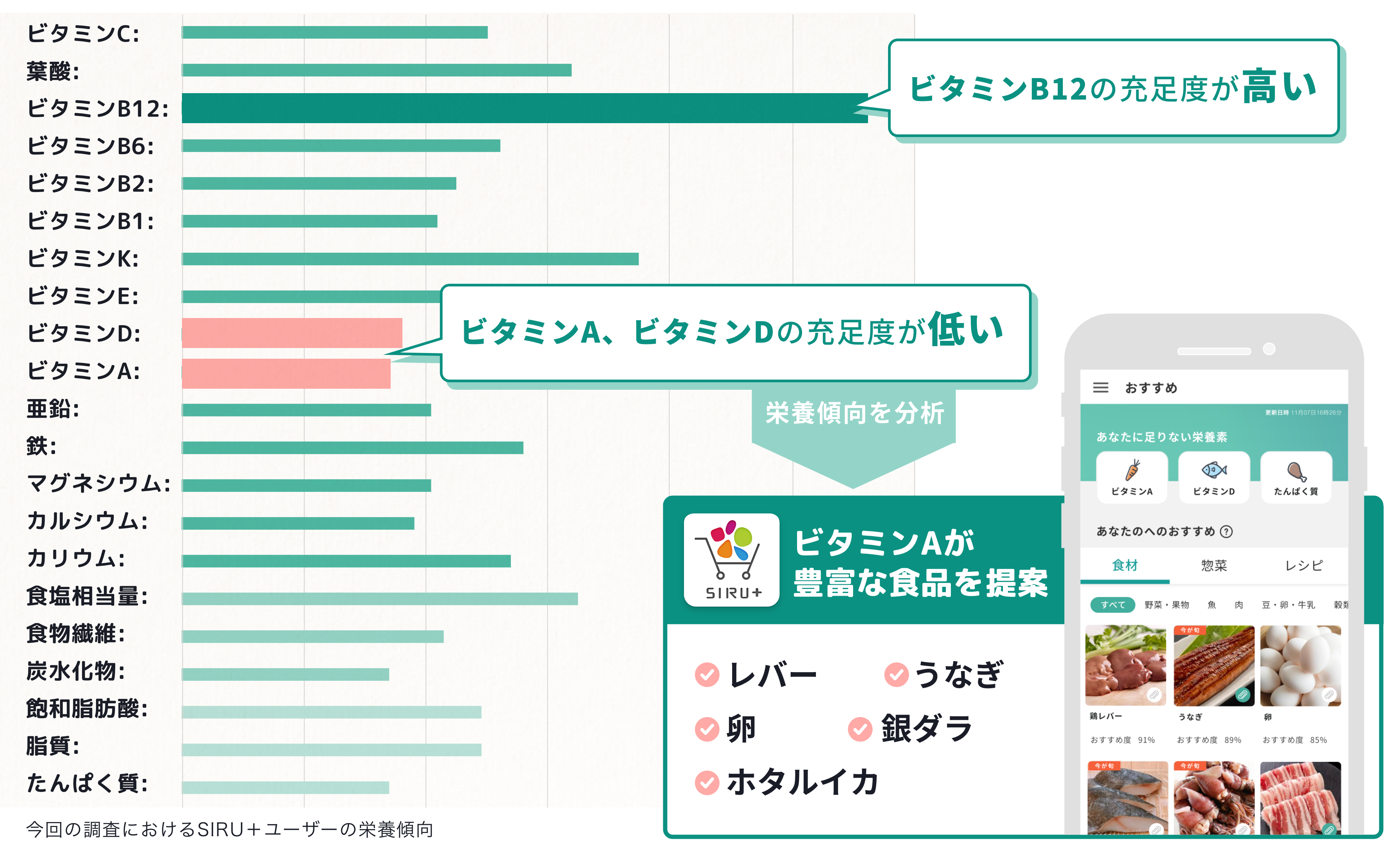 11月24日よりダイエー 全店に Siru 導入拡大 Dx ヘルスケアで来店者の栄養傾向や健康ニーズを分析 ニューノーマルな店舗づくりをサポート シルタス株式会社のプレスリリース 11月24日よりダイエー 全店に Siru 導入拡大 Dx ヘルスケアで来店者の栄養傾向や健康ニーズを分析 ニューノーマルな店舗づくりをサポート シルタス株式会社のプレスリリース