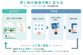 健康に良い選択を、もっとお得に！SIRU＋に購買成果連動型「PMN」を導入～健康とインセンティブを組み合わせ、日常の買い物から健康行動を後押しする「レシートチャレンジ」を開始～