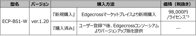 Edgecross基本ソフトウェア【ITゲートウェイ対応】