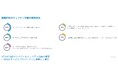 「ランサムウェア攻撃を防ぐ自信がない」中小企業が約4分の3バラクーダネットワークス調べ