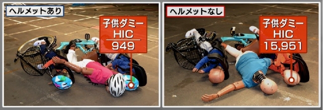 ヘルメット着用有無による後席子供ダミーの頭部損傷基準値（ＨＩＣ）