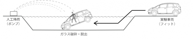 水没のながれ