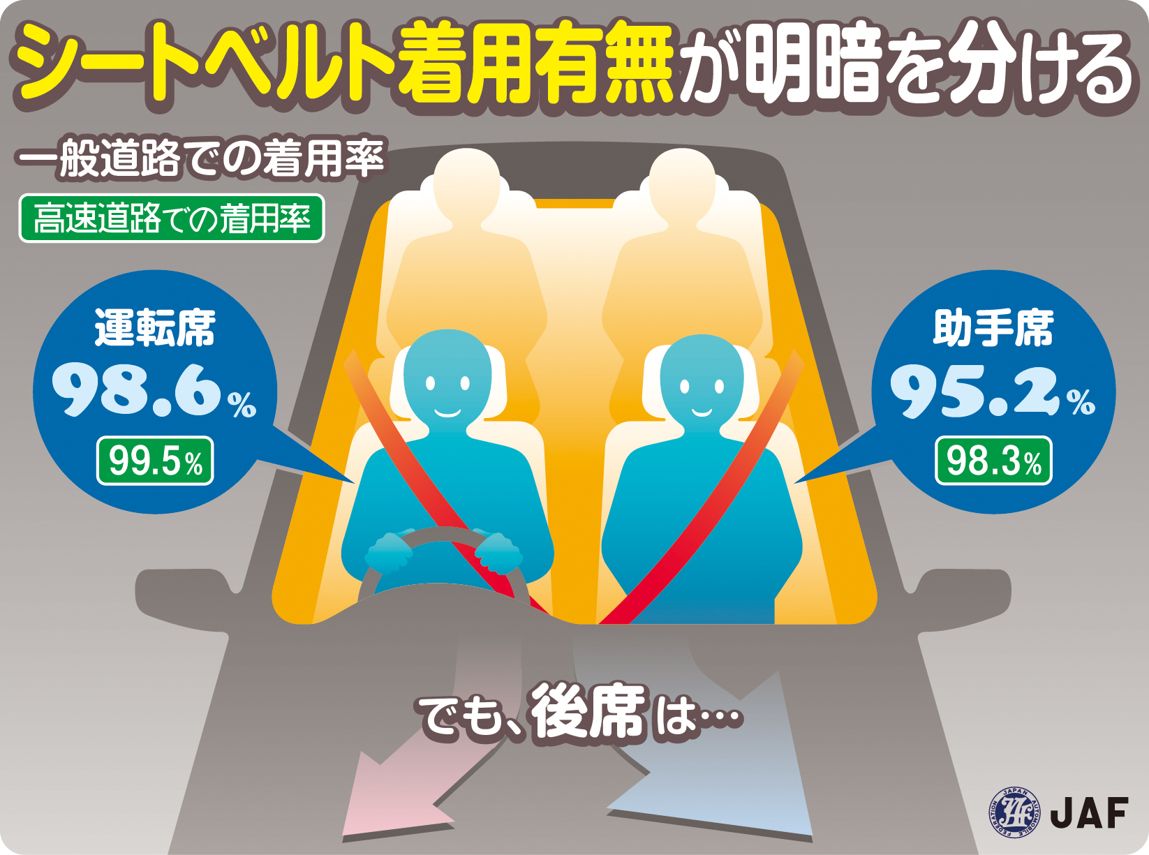 後部座席でシートベルト 約3人に2人が していない 実態が明らかに Jafのプレスリリース