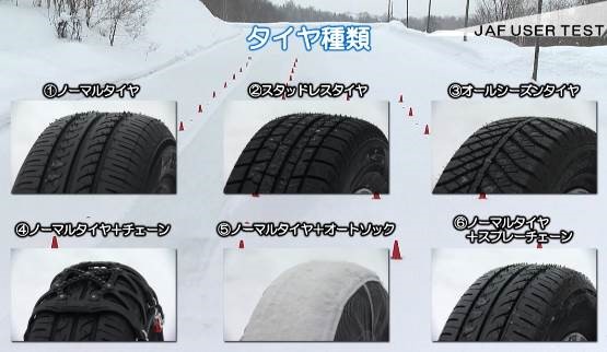 ６種類のタイヤで検証