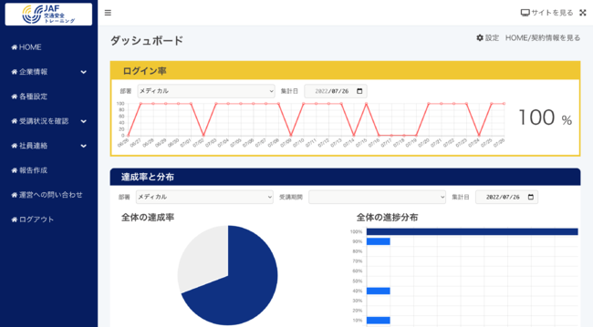 従業員の学習状況が一目でわかるダッシュボード