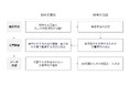 コリニア、横須賀市と「業務目的に応じたナレッジ文書整備と文書検索アルゴリズムの最適化に着目したRAG高度化」を実証。業務知識とAI技術で問い合わせ業務への本格実装へ