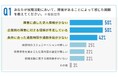【実態調査】民間企業で3年以上働く障害者に聞いた!就活で感じた困難&本当に欲しかった支援とは?