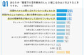 8割強の働く障害者が「辞めたい」と感じた経験…原因は「周囲から必要とされない」が最多