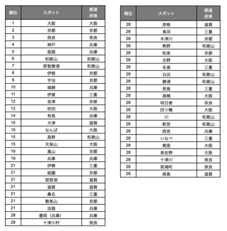 人気の地名ランキング