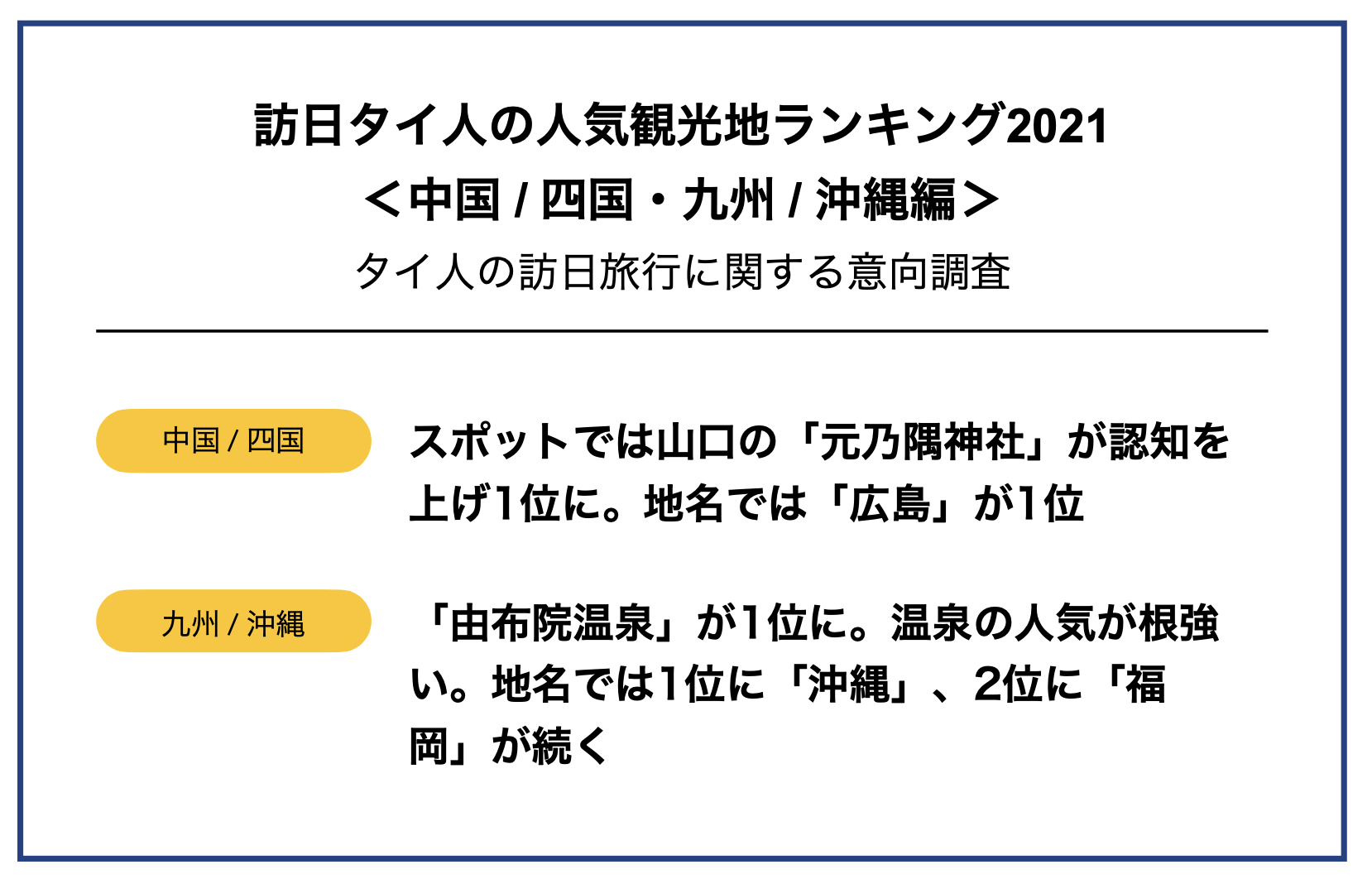 訪日タイ人の人気観光地ランキング21 中国 四国 九州 沖縄編 株式会社アジア インタラクション サポートのプレスリリース