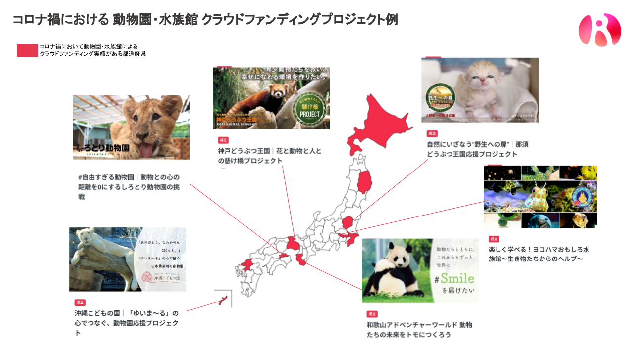 Readyforニュースレター 21年4月のcf支援ランキング コロナ禍の動物園 水族館に関するトピック Readyfor株式会社のプレスリリース