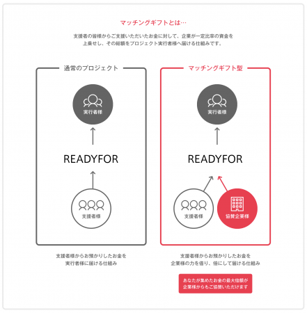 マッチングとは