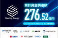 シェアリングエネルギー、総額8.62億円の資金調達を完了　累計調達額は276.52億円に