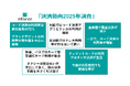 コード決済アプリ利用率が過去最高更新も、対面・非対面で利用動向に二極化 若年層がコード決済アプリ・デビットカード利用を牽引、クレジットカードはタッチ決済が主流へ
