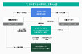 インフキュリオン、アルファリアおよび三井住友カードと連携し「Winvoice」を活用した医薬品業界向けBtoB決済サービス「ファーマトレードペイ」（仮称）を2026年10月7日より提供開始予定