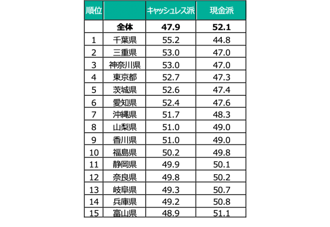 インフキュリオン グループ 19年版 決済動向調査 を発表 インディー