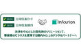 SMBCグループと株式会社インフキュリオンによる資本業務提携締結について