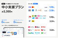 STORES 決済、「中小支援プラン」を提供開始!クレカ手数料が業界最安水準1.98%、レジも決済端末もゼロから揃う