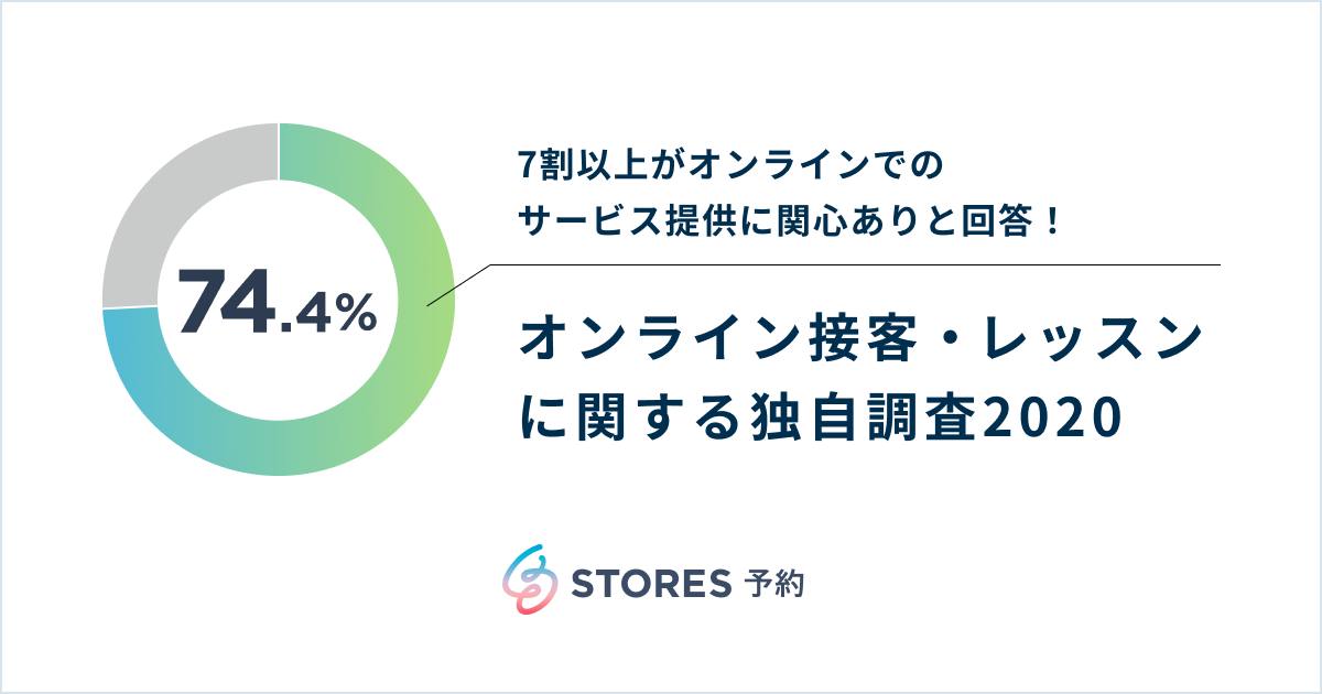 7割以上がオンラインでのサービス提供に関心ありと回答 ヘイが オンライン接客 オンラインレッスンに関する実態 を独自調査 ヘイ株式会社のプレスリリース