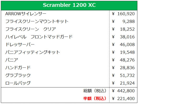 Scrambler 1200 XC アクセサリー半額