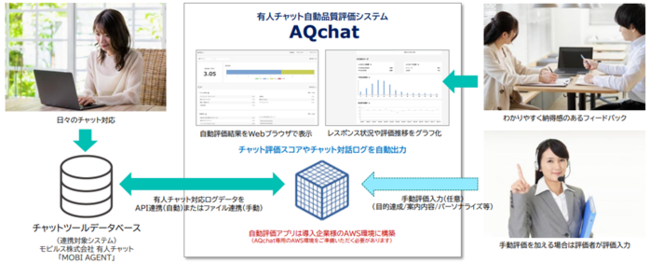 図１　AQChat 運用イメージ