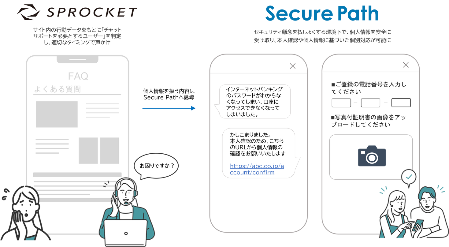 12月6日より「Sprocket」で「Secure Path（セキュアパス）」オプション連携開始！｜モビルス株式会社のプレスリリース
