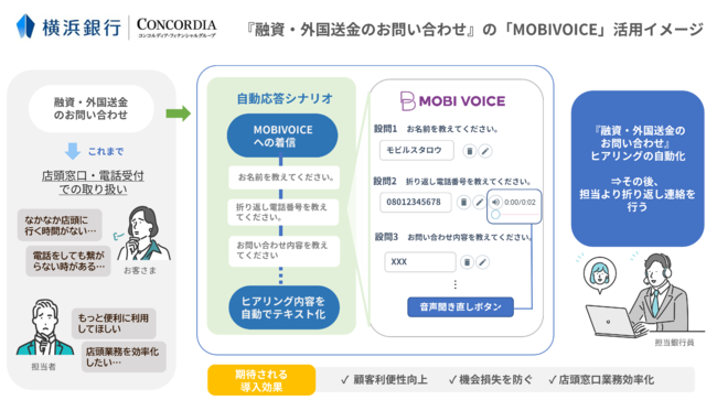 サービス概要図（電話自動応答受付時間は銀行窓口営業日の9：00～17：00までの受付となります）