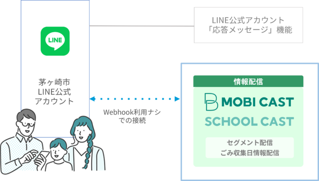 ＜システム概要図＞