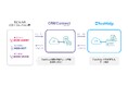 モビルス、テクマトリックスのFastSeries「FastHelp」と有人チャット「MOBI AGENT」を連携した「CRM Connect for FastHelp」を提供開始