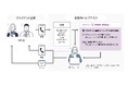 クオリカがヘルプデスク代行サービスにモビルスのAI電話自動応答システム導入AIボイスボットでの対応完了率90%、オペレーターへのコール件数30%削減を実現