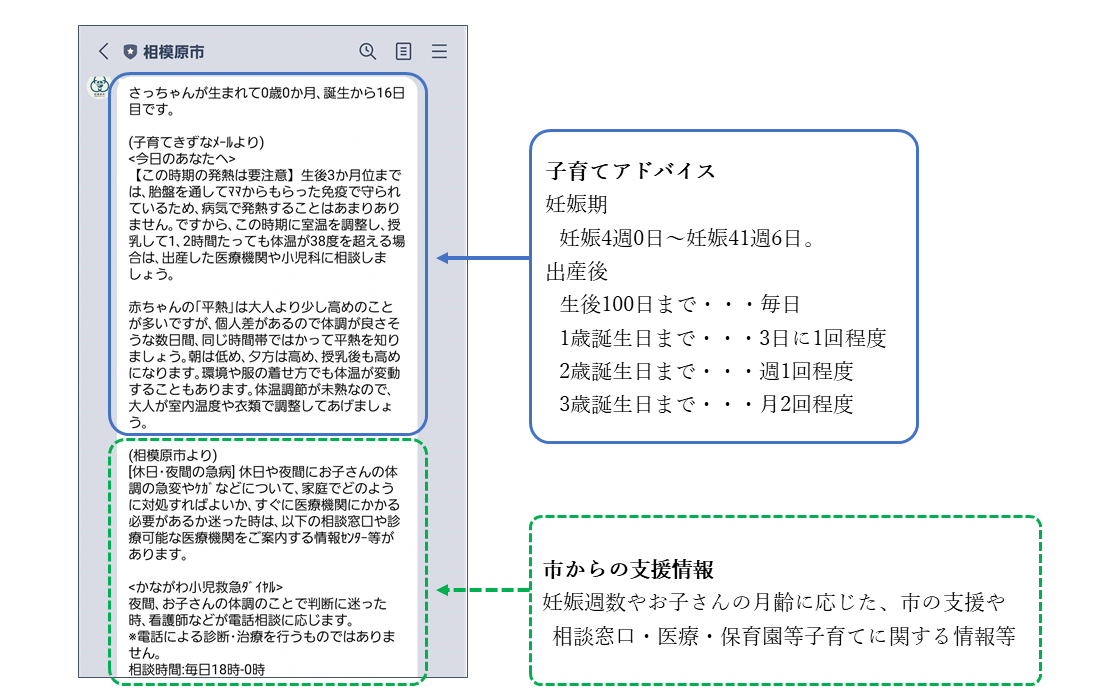 Lineを活用した子育て支援の連携 モビルス株式会社 自治体ソリューション から Npo 法人きずなメール プロジェクトの孤育て予防メッセージ きずなメール を配信 モビルス株式会社のプレスリリース